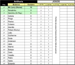 artilharia  outubro (23-out)