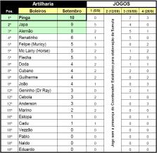 artilharia Setembro 2013