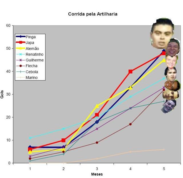 ARTILHARIA - Artilheiro de Maio: Pinga
