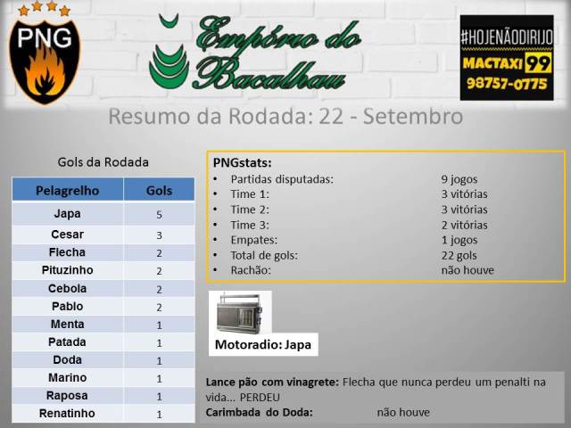 rodada-22-09-16