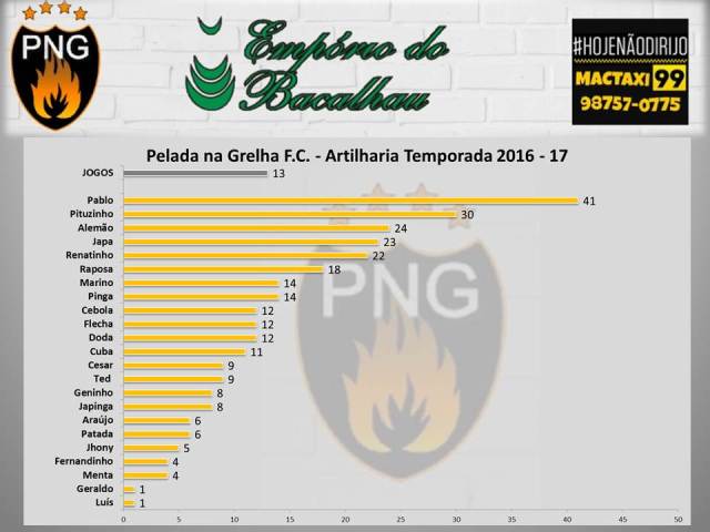artilharia-temporada-06-10-16