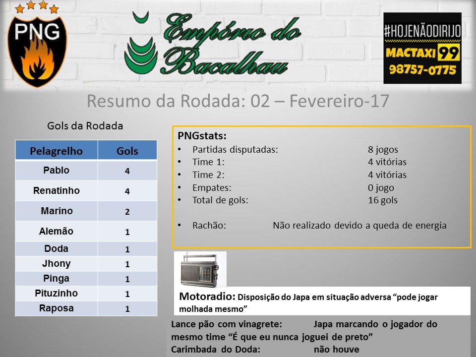 rodada-02-02-17